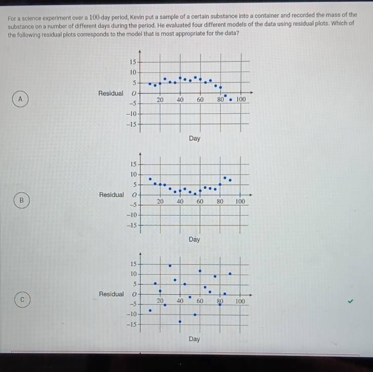 For a science experiment over a 100-day period, Kevin put a sample of a certain substance into a container and recorded the mass of the
substance on a number of different days during the period. He evaluated four different models of the data using residual plots. Which of
the following residual plots corresponds to the model that is most appropriate for the data?
A
B
15
10 
5
Residual 0
C
-5 20 40 60 80 100
-10
-15
Day