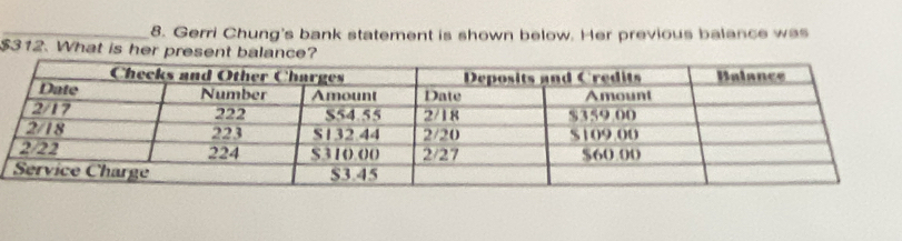 Gerri Chung's bank statement is shown below. Her previous balance was
$312. What is her present balance?