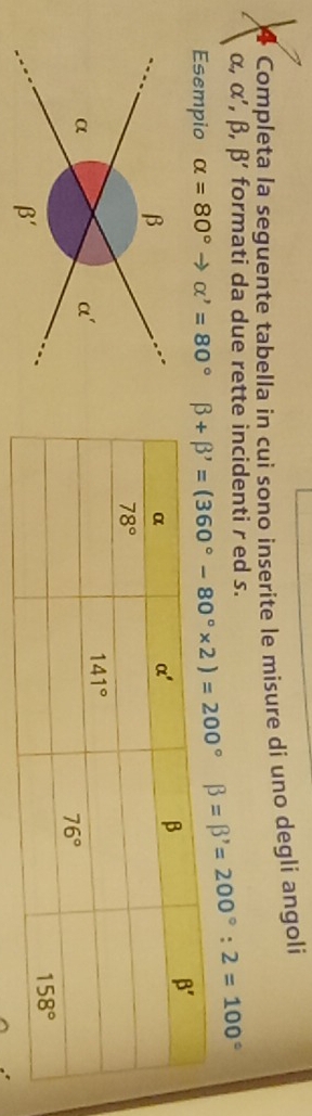 Completa la seguente tabella in cui sono inserite le misure di uno degli angoli
alpha ,alpha ',beta ,beta ' formati da due rette incidenti r ed s.
Esempio alpha =80°to alpha '=80° beta =beta '=200°:2=100°