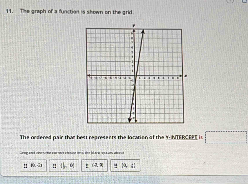 The graph of a function is shown on the grid.
The ordered pair that best represents the location of the Y-INTERCEPT is □ 
Drag and drop the correct choice into the blank spaces above
(0,-2) ( 1/3 ,0) (-2,0) (0, 1/3 )