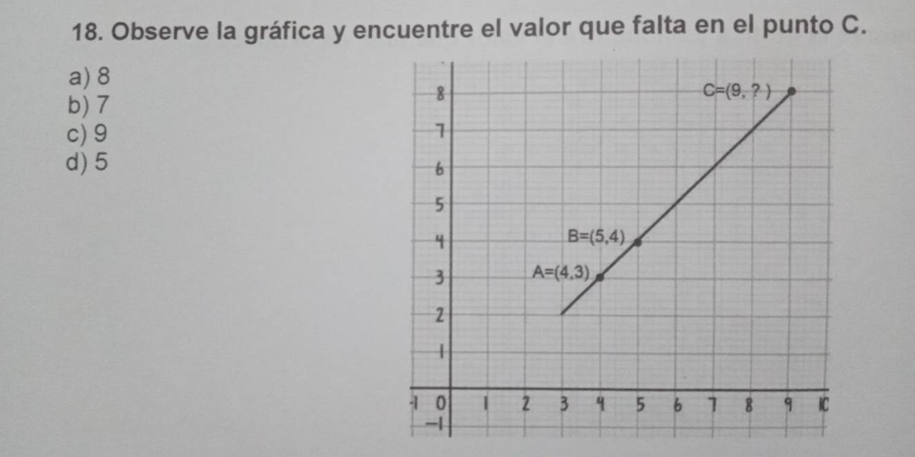 Observe la gráfica y encuentre el valor que falta en el punto C.
a) 8
b) 7
c)9
d) 5