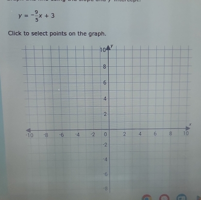 y=- 9/5 x+3
Click to select points on the graph.