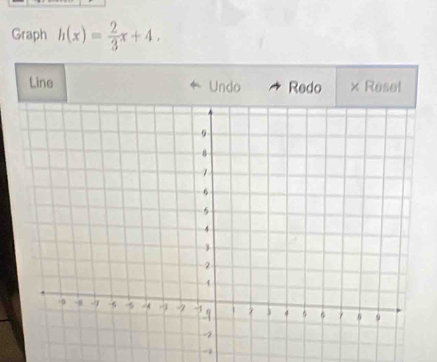 Graph h(x)= 2/3 x+4. 
Line Undo Redo × Resel 
→