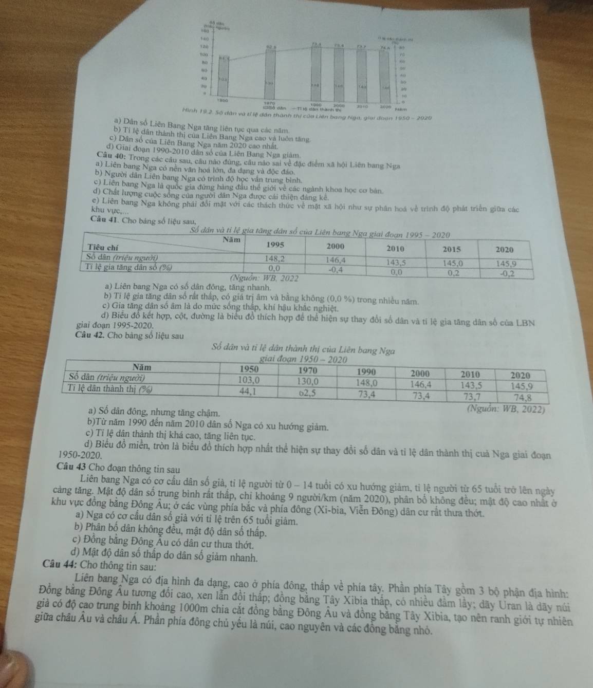 thành thị của Liên bang Nga, giài đoạn 1950 - 2920
a) Dân số Liên Bang Nga tăng liên tục qua các năm.
b) Tỉ lệ dân thành thị của Liên Bang Nga cao và luôn tăng
c) Dân số của Liên Bang Nga năm 2020 cao nhất.
d) Giai đoạn 1990-2010 dân số của Liên Bang Nga giảm.
Câu 40: Trong các cầu sau, cầu nào đứng, cầu nào sai về đặc điểm xã hội Liên bang Nga
a) Liên bang Nga có nền văn hoá lớn, đa dạng và độc đảo.
b) Người dân Liên bang Nga có trình độ học vấn trung bình.
c) Liên bang Nga là quốc gia đứng hàng đầu thể giới về các ngành khoa học cơ bản.
d) Chất lượng cuộc sông của người dân Nga được cái thiện đảng kể.
e) Liên bang Nga không phải đổi mặt với các thách thức về mặt xã hội như sự phân hoá về trình độ phát triển giữa các
khu vực,...
Câu 41. Cho báng số liệu sau,
a) Liên bang Nga có số dân đông, tăng nhanh.
b) Tỉ lệ gia tăng dân số rất thấp, có giá trị âm và bằng không (0,0 %) trong nhiều năm.
c) Gia tăng dân số âm là do mức sống thấp, khí hậu khắc nghiệt.
d) Biểu đồ kết hợp, cột, đường là biểu đồ thích hợp để thể hiện sự thay đổi số dân và tí lệ gia tăng dân số của LBN
giai đoạn 1995-2020.
Câu 42. Cho bảng số liệu sau
Số dân và tỉ lệ dân thành thị của Liên bang Nga
ông, nhưng tăng chậm.
b)Từ năm 1990 đến năm 2010 dân số Nga có xu hướng giảm.
c) Tỉ lệ dân thành thị khá cao, tăng liên tục.
d) Biểu đồ miền, tròn là biểu đồ thích hợp nhất thể hiện sự thay đổi số dân và tỉ lệ dân thành thị cuả Nga giai đoạn
1950-2020.
Câu 43 Cho đoạn thông tin sau
Liên bang Nga có cơ cấu dân số giả, tỉ lệ người từ 0 - 14 tuổi có xu hướng giảm, tỉ lệ người từ 65 tuổi trở lên ngày
càng tăng. Mật độ dân số trung bình rất thấp, chi khoảng 9 người/km (năm 2020), phân bố không đều; mật độ cao nhất ở
khu vực đồng bằng Đông Âu; ở các vùng phía bắc và phía đông (Xi-bia, Viễn Đông) dân cư rất thưa thớt.
a) Nga có cơ cấu dân số già với tỉ lệ trên 65 tuổi giảm.
b) Phân bố dân không đều, mật độ dân số thấp.
c) Đồng bằng Đông Âu có dân cư thưa thớt.
d) Mật độ dân số thấp do dân số giảm nhanh.
Câu 44: Cho thông tin sau:
Liên bang Nga có địa hình đa dạng, cao ở phía đông, thấp về phía tây. Phần phía Tây gồm 3 bộ phận địa hình:
Đồng bằng Đông Âu tương đổi cao, xen lẫn đồi thấp; đồng bằng Tây Xibia thấp, có nhiều đầm lầy; dãy Uran là dãy núi
già có độ cao trung bình khoảng 1000m chia cắt đồng bằng Đông Âu và đồng bằng Tây Xibia, tạo nên ranh giới tự nhiên
giữa châu Âu và châu Á. Phần phía đông chủ yếu là núi, cao nguyên và các đồng bằng nhỏ.