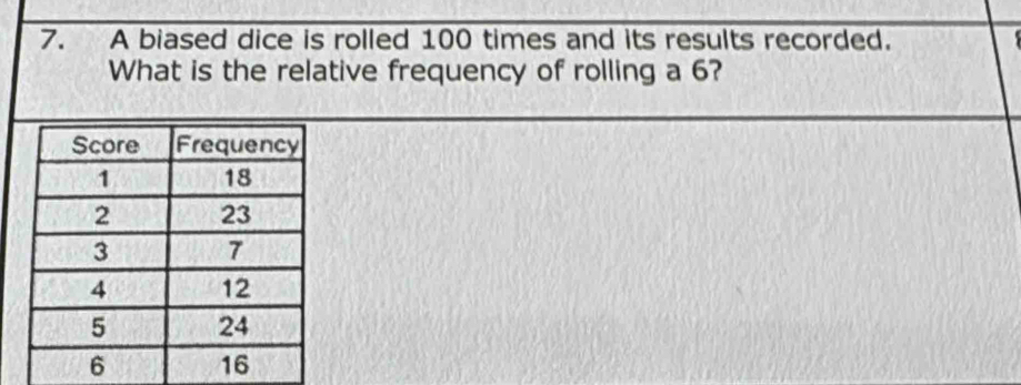 A biased dice is rolled 100 times and its results recorded. 
What is the relative frequency of rolling a 6?