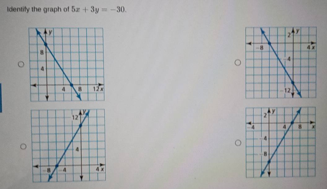 Identify the graph of 5x+3y=-30.