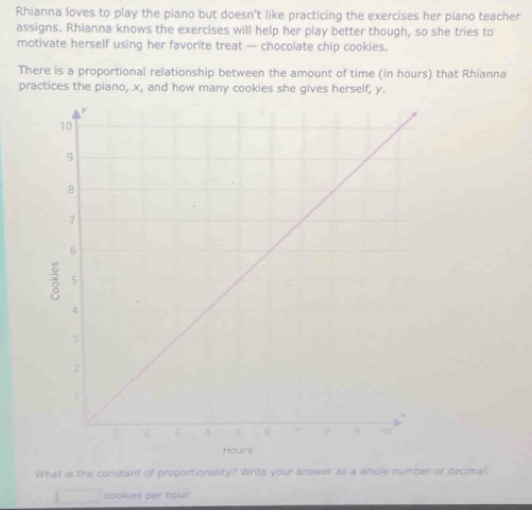 Rhianna loves to play the piano but doesn't like practicing the exercises her piano teacher 
assigns. Rhianna knows the exercises will help her play better though, so she tries to 
motivate herself using her favorite treat — chocolate chip cookies. 
There is a proportional relationship between the amount of time (in hours) that Rhianna 
practices the piano, x, and how many cookies she gives herself, y. 
What is the constant of proportionality? Write your answer as a whole number or decimal. 
□ cookees der hour