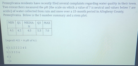 Pennsylvania residents have recently filed several complaints regarding water quality in their town. 
Two researchers measured the pH (the scale on which a value of 7 is neutral and values below 7 are 
acidic) of water collected from rain and snow over a 15-month period in Allegheny County 
Pennsylvania. Below is the 5 number summary and a stem plot. 
Legend: 4|1=A pH of 4.1
4 1 1 22 2 2 4 5
5 1 3 3 3 4
6 1
7 0