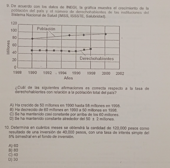 De acuerdo con los datos de INEGI, la gráfica muestra el crecimiento de la
población del país y el número de derechohabientes de las instituciones del
Sistema Nacional de Salud (IMSS, ISSSTE, Salubridad).
Cuál de las siguientes afirmaciones es correcta respecto a la tasa de
derechohabientes con relación a la población total del país?
A) Ha crecido de 50 millones en 1990 hasta 58 millones en 1998.
B) Ha decrecido de 60 millones en 1990 a 50 millones en 1998.
C) Se ha mantenido casi constante por arriba de los 60 millones.
D) Se ha mantenido constante alrededor del 50± 2 m lones.
10. Determina en cuántos meses se obtendrá la cantidad de 120,000 pesos como
resultado de una inversión de 40,000 pesos, con una tasa de interés simple del
5% bimestral en el fondo de inversión.
A) 60
B) 80
C) 40
D) 30