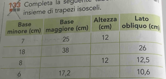 133 Completa la séguente 
me di trapezi isosceli.