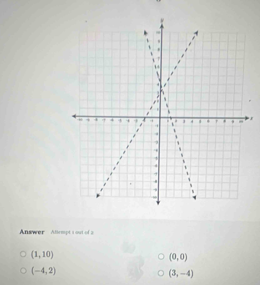 x
Answer Attempt 1 out of 2
(1,10)
(0,0)
(-4,2)
(3,-4)