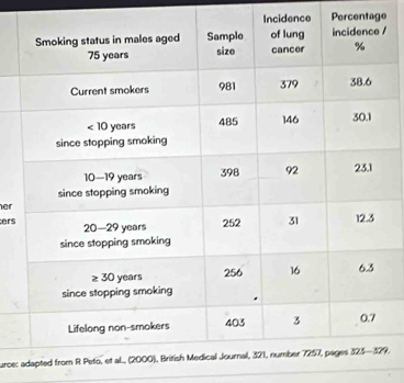 Incidence Percentage
/
er
ers
urce: ad9.