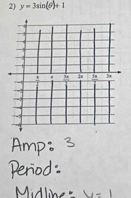 y=3sin (θ )+1