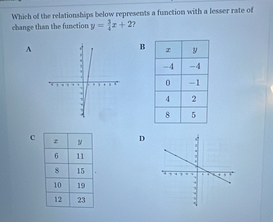 Which of the relationships below represents a function with a lesser rate of 
change than the function y= 3/4 x+2 ? 
A 
B 
C 
D