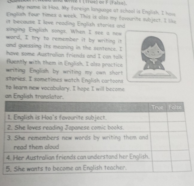 id and write 1 (True) or F (False), 
My name is Hoa. My foreign language at school is English. I have 
English four times a week. This is also my favourite subject. I like 
it because I love reading English stories and 
singing English songs. When I see a new 
word, I try to remember it by writing it 
and guessing its meaning in the sentence. I 
have some Australian friends and I can talk 
fluently with them in English. I also practice 
writing English by writing my own short 
stories. I sometimes watch English cartoons 
to learn new vocabulary. I hope I will become 
an English translator.