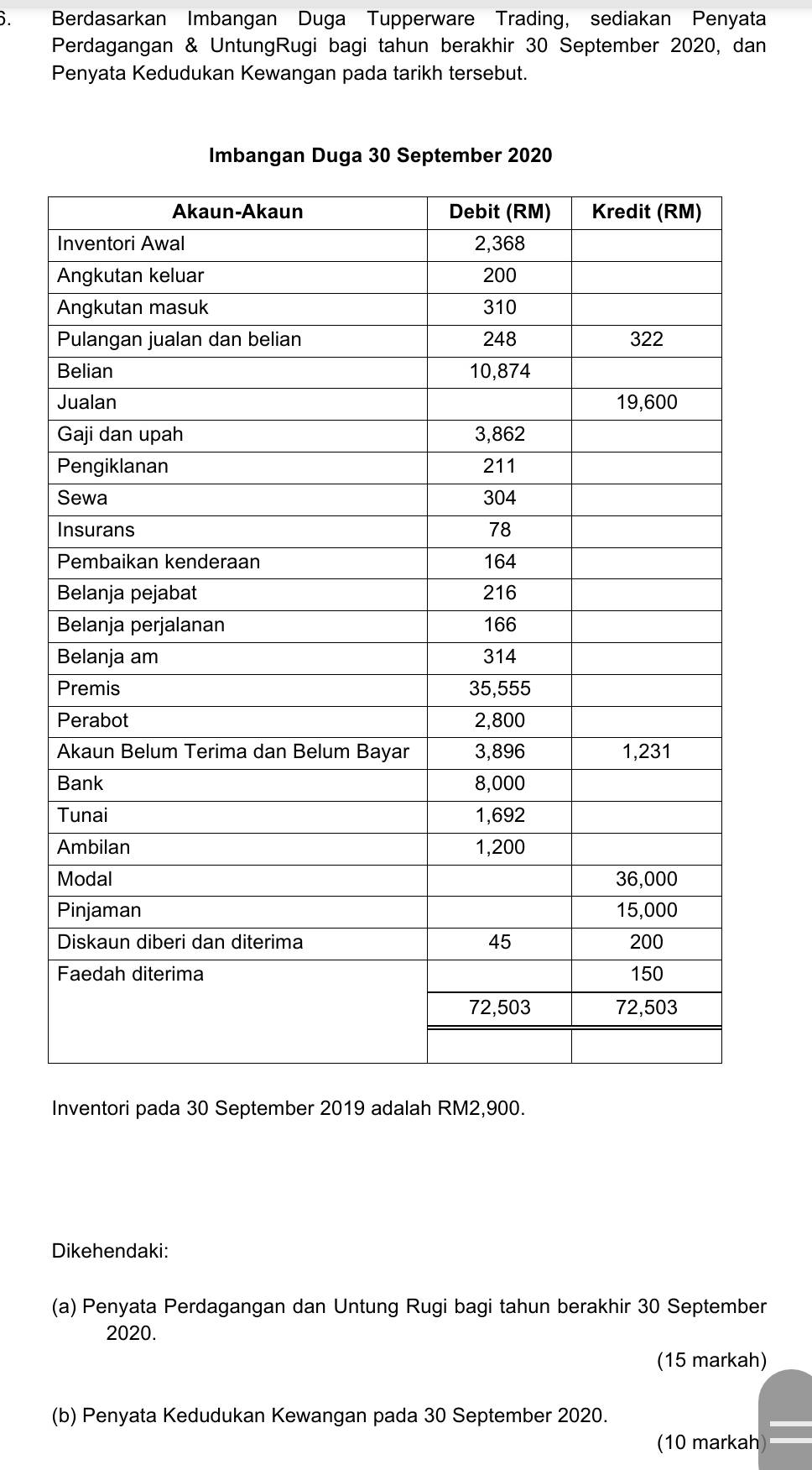 Berdasarkan Imbangan Duga Tupperware Trading, sediakan Penyata 
Perdagangan & UntungRugi bagi tahun berakhir 30 September 2020, dan 
Penyata Kedudukan Kewangan pada tarikh tersebut. 
Inventori pada 30 September 2019 adalah RM2,900. 
Dikehendaki: 
(a) Penyata Perdagangan dan Untung Rugi bagi tahun berakhir 30 September 
2020. 
(15 markah) 
(b) Penyata Kedudukan Kewangan pada 30 September 2020. 
(10 markah