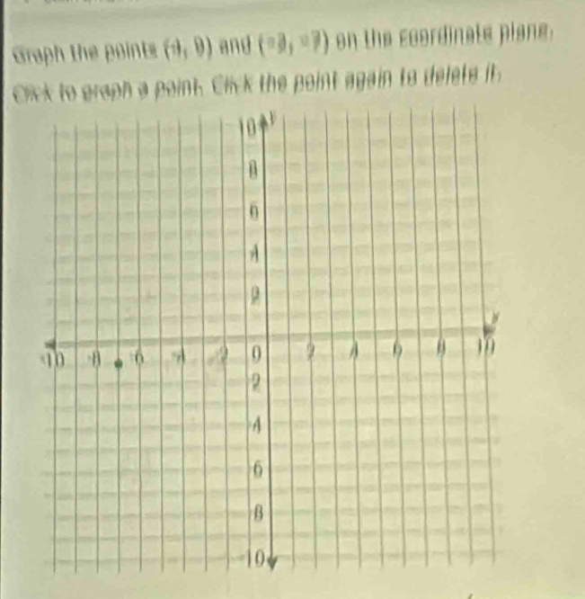 Graph the points (9,9) and (-3,-7) on the coordinate plane. 
Click to graph a point. Click the point again to deletes