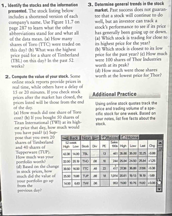 Identify the stocks and the information 3. Determine general trends in the stock 
presented. The stock listing below market. Past success does not guaran- 
includes a shortened version of each tee that a stock will continue to do 
company's name. Use Figure 11.7 on well, but an investor can track a 
page 287 to learn what the other stock's performance to see if its price 
abbreviations stand for and what all has generally been going up or down. 
of the data mean. (a) How many (a) Which stock is trading for close to 
shares of Toro (TTC) were traded on its highest price for the year? 
this day? (b) What was the highest (b) Which stock is closest to its low 
price paid for a share of Timberland price for the past year? (c) How much 
(TBL) on this day? In the past 52 were 100 shares of Thor Industries 
weeks? worth at its peak? 
(d) How much were those shares 
2. Compute the value of your stock. Some worth at the lowest price for Thor? 
online stock reports provide prices in 
real time, while others have a delay of
15 or 20 minutes. If you check stock 
prices after the market has closed, the Additional Practice 
prices listed will be those from the end Using online stock quotes track the 
of the day. price and trading volume of a spe- 
(a) How much did one share of Toro cific stock for one week. Based on 
cost? (b) If you bought 50 shares of your notes, list five facts about the 
Titan International (TWI) at its high- stock. 
est price that day, how much would 
you have paid? (c) Su 
pose that you own 20
shares of Timberland 
and 40 shares of 
Tupperware (TUP). 
How much was your 
portfolio worth? 
(d) Based on the chan 
in stock prices, how 
much did the value o 
your portfolio go up 
from the 
previous day?