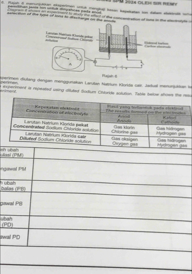 IS SPM 2024 OLEH SIR REMY 
6. Rajah 6 menunjukkan eksperimen untuk mengkaji kesan kepekatan ion dalam elektroßit lera 
pemilihan jenis ion untuk dinyahcas pada anod 
Diagram 6 shows an experiment to study the effect of the concentration of lons in the electrolyte 
selection of the type of ions to discharge on the anode 
sperimen diulang dengan menggunakan Larutan Natrium Klorda cair. Jadual menunjukkan ke 
perimen. 
e experiment is repeated using diluted Sodium Chloride solution. Table below shows the resu 
eriment. 
e 
ulasí (PM) 
ngawal PM 
h ubah 
balas (PB) 
gawal PB
ubah 
(PD) 
awal PD