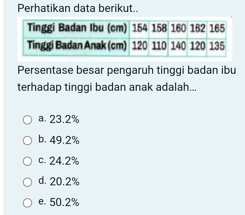 Perhatikan data berikut..
Persentase besar pengaruh tinggi badan ibu
terhadap tinggi badan anak adalah...
a. 23.2%
b. 49.2%
c. 24.2%
d. 20.2%
e. 50.2%