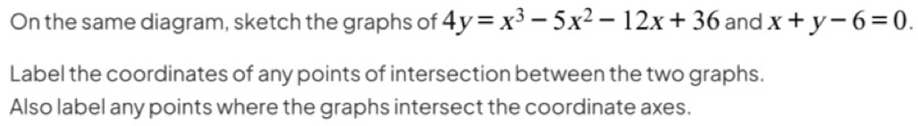 On the same diagram, sketch the graphs of 4y=x^3-5x^2-12x+36 and x+y-6=0. 
Label the coordinates of any points of intersection between the two graphs.
Also label any points where the graphs intersect the coordinate axes.