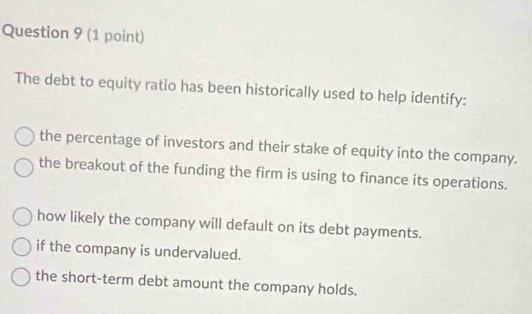 The debt to equity ratio has been historically used to help identify:
the percentage of investors and their stake of equity into the company.
the breakout of the funding the firm is using to finance its operations.
how likely the company will default on its debt payments.
if the company is undervalued.
the short-term debt amount the company holds.