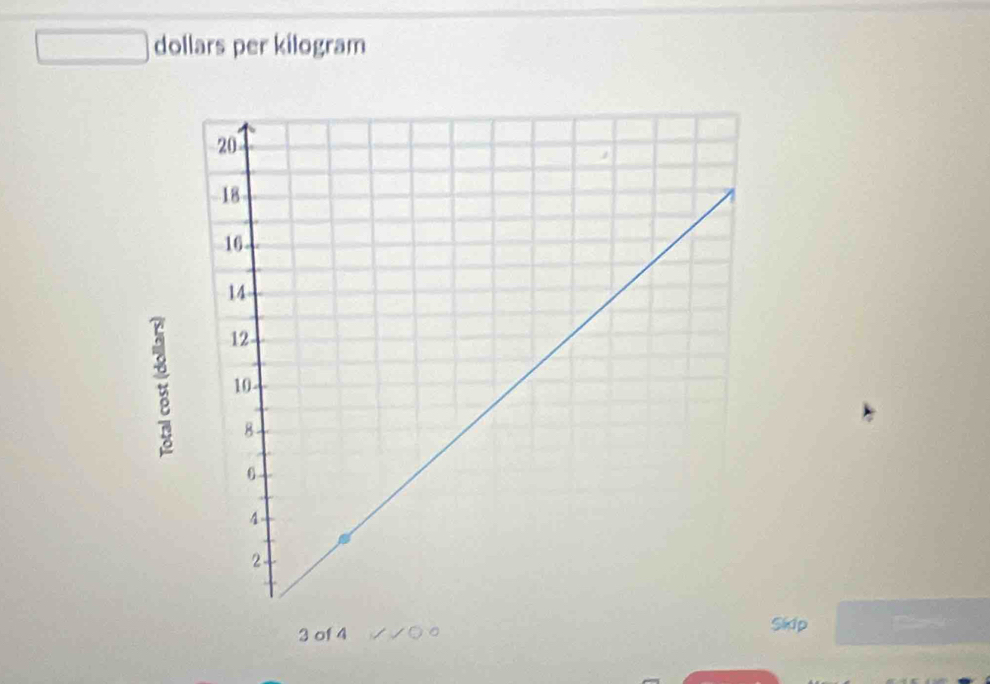 dollars per kilogram
3 of 4 Skip