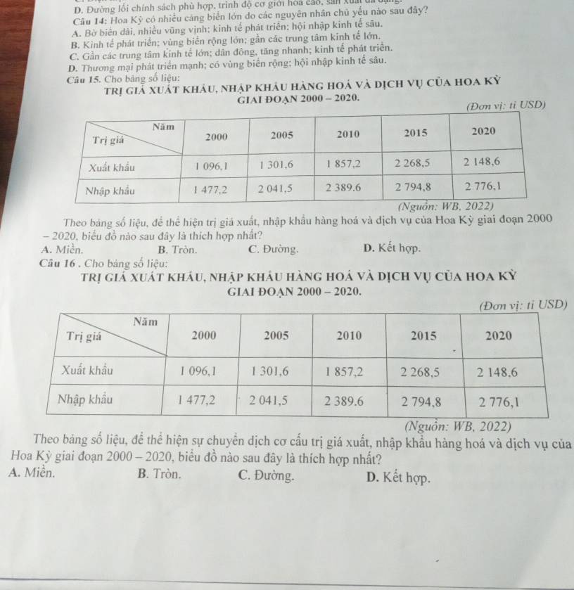 D. Đường lối chính sách phù hợp, trình độ cơ giới hoa cao, sản xuai ta bụng
Câu 14: Hoa Kỷ có nhiều cáng biển lớn do các nguyên nhân chủ yếu nào sau đây?
A. Bờ biển dài, nhiều vũng vịnh; kinh tể phát triển: hội nhập kinh tế sâu.
B. Kinh tế phát triển; vùng biển rộng lớn; gần các trung tâm kinh tế lớn.
C. Gần các trung tâm kinh tể lớn; dân đông, tăng nhanh; kinh tế phát triển.
D. Thương mại phát triển mạnh; có vùng biển rộng; hội nhập kinh tế sâu.
Câu 15. Cho bảng số liệu:
trị giả xuát khảu, nhập khâu hàng hoả và dịch vụ của hoa kỳ
GIAI ĐOAN 2000 - 2020.
vị: ti USD)
Theo bảng số liệu, để thể hiện trị giá xuất, nhập khẩu hàng hoá và dịch vụ của Hoa Kỳ giai đoạn 2000
- 2020, biểu đồ nào sau đây là thích hợp nhất?
A. Miền. B. Tròn. C. Đường. D. Kết hợp.
Câu 16 . Cho bảng số liệu:
trị giả xuất kháu, nhập kháu hàng hoá và dịch vụ của hoa kỳ
GIAI DOAN 2000 - 2020.
(Nguồn: WB, 2022)
Theo bảng số liệu, để thể hiện sự chuyển dịch cơ cấu trị giá xuất, nhập khẩu hàng hoá và dịch vụ của
Hoa Kỳ giai đoạn 2000-2020 0, biểu đồ nào sau đây là thích hợp nhất?
A. Miền. B. Tròn. C. Đường. D. Kết hợp.