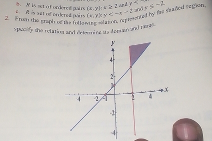 is set of ordered pairs (x,y):x≥ 2 and y
c. R is set of ordered pairs (x,y):y and y≤ -2. 
ented by the shaded region, 
2. From the graph of the follo 
specify the relation and determine its domain and range