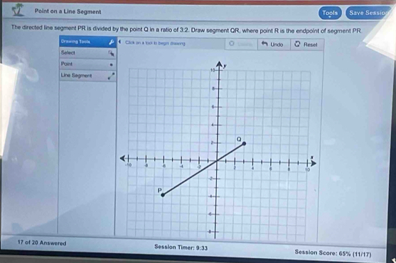 Point on a Line Segment Tools Save Sessio 
The directed line segment PR is divided by the point Q in a ratio of 3:2. Draw segment QR, where point R is the endpoint of segment PR
Drmving Tools Click on a tool to begnt drawing . Undo Reset 
Select 
Point 
Line Sogment 
17 of 20 Answered Session Timer: 9:33 Session Score: 65% (11/17)