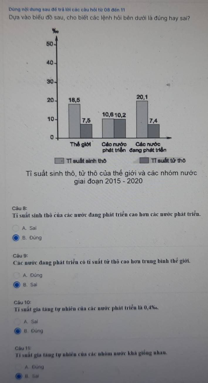 Dùng nội dung sau đế trả lời các câu hỏi từ 08 đến 11
Dựa vào biểu đồ sau, cho biết các lệnh hỏi bên dưới là đúng hay sai?
Tỉ suất sinh thô Tỉ suất tử thô
Tỉ suất sinh thô, tử thô của thế giới và các nhóm nước
giai đoạn 2015 - 2020
Câu 8:
Tỉ suất sinh thô của các nước đang phát triển cao hơn các nước phát triển.
A. Sai
B. Đúng
Câu 9:
Các nước đang phát triển có tỉ suất tử thô cao hơn trung bình thể giới.
A. Đúng
B. Sal
Câu 10:
Ti suất gia tăng tự nhiên của các nước phát triển là 0, 4 ‰.
A. Sai
B. Đúng
Câu 11:
Ti suất gia tăng tự nhiên của các nhóm nước khá giống nhau.
A. Đùng
B. Sai