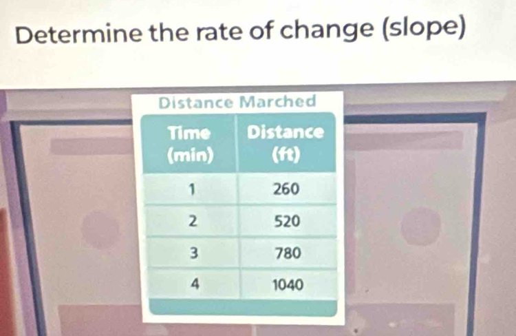 Determine the rate of change (slope)