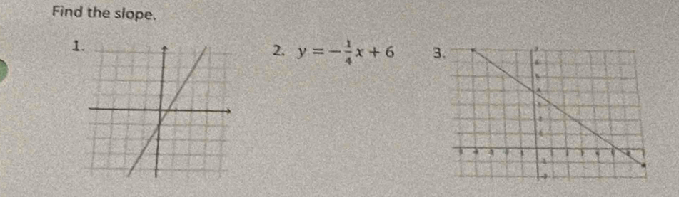 Find the slope. 
1 
2. y=- 1/4 x+6 3.