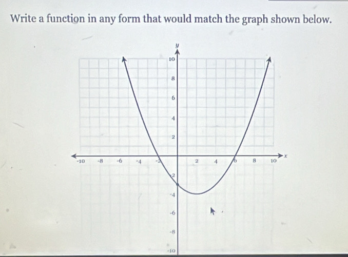 Solved: Write a function in any form that would match the graph shown ...