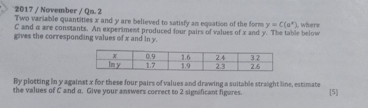 2017 / November / Qn. 2 
Two variable quantities x and y are believed to satisfy an equation of the form y=C(a^x) , where
C and a are constants. An experiment produced four pairs of values of x and y. The table below 
gives the corresponding values of x and ln y. 
By plotting ln y against x for these four pairs of values and drawing a suitable straight line, estimate 
the values of C and a. Give your answers correct to 2 significant figures. [5]