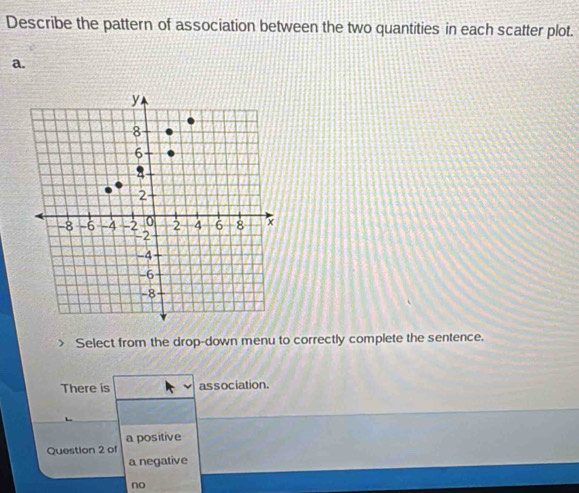 Describe the pattern of association between the two quantities in each scatter plot.
a.
Select from the drop-down menu to correctly complete the sentence.
There is association.
a positive
Question 2 of
a negative
no