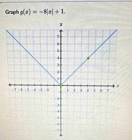 Graph g(x)=-8|x|+1.