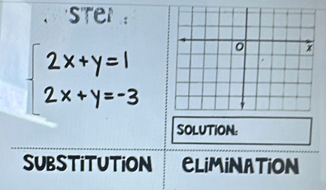 SOLUTION: 
SUBSTITUTION ELiMiNATiON