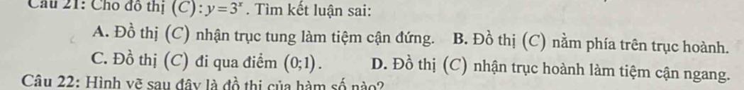 Cầu 21: Cho đô thị (C): y=3^x. Tìm kết luận sai:
A. Đồ thị (C) nhận trục tung làm tiệm cận đứng. B. Đồ thị (C) nằm phía trên trục hoành.
C. Đồ thị (C) đi qua điểm (0;1). D. Đồ thị (C) nhận trục hoành làm tiệm cận ngang.
Câu 22: Hình vẽ sau đây là đồ thị của hàm số nào?