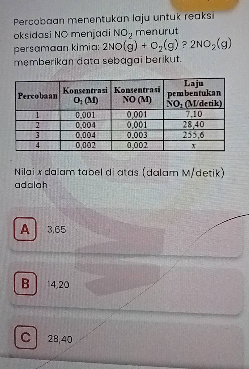 Percobaan menentukan laju untuk reaksi
oksidasi NO menjadi NO_2 menurut
persamaan kimia: 2NO(g)+O_2(g) ? 2NO_2(g)
memberikan data sebagai berikut.
Nilai x dalam tabel di atas (dalam M/detik)
adalah
A 3,65
B 14,20
C 28,40