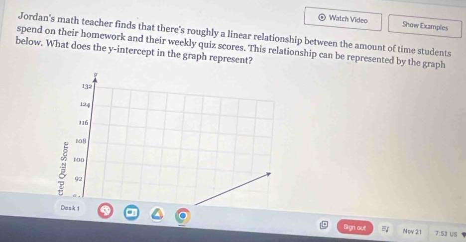 Watch Video Show Examples 
Jordan's math teacher finds that there's roughly a linear relationship between the amount of time students 
spend on their homework and their weekly quiz scores. This relationship can be represented by the graph 
below. What does the y-intercept in the graph represent? 
Sign out Nov 21 7:53 US