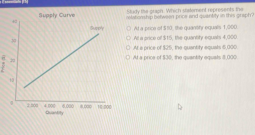 ssentials (IS)
Supply Curve Study the graph. Which statement represents the
relationship between price and quantity in this graph?
At a price of $10, the quantity equals 1,000.
At a price of $15, the quantity equals 4,000.
At a price of $25, the quantity equals 6,000.
8
At a price of $30, the quantity equals 8,000.
Quantity