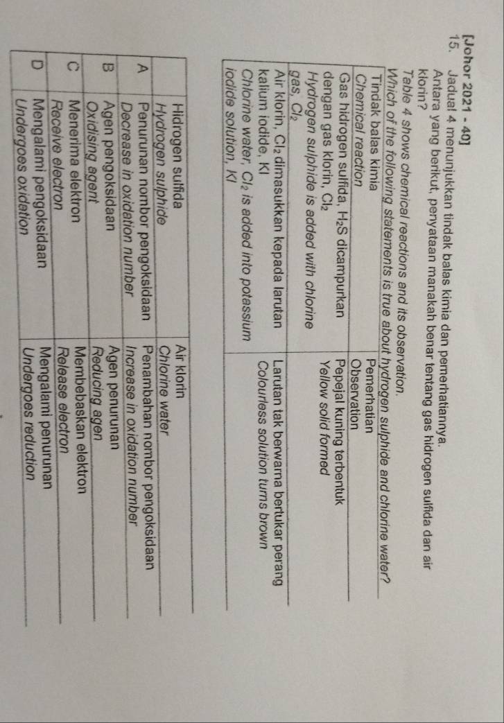 [Johor 2021 - 40]
15. Jadual 4 menunjukkan tindak balas kimia dan pemerhatiannya.
Antara yang berikut, penyataan manakah benar tentang gas hidrogen sulfida dan air
klorin?
Table 4 shows chemical reactions and its observation.
Which of th