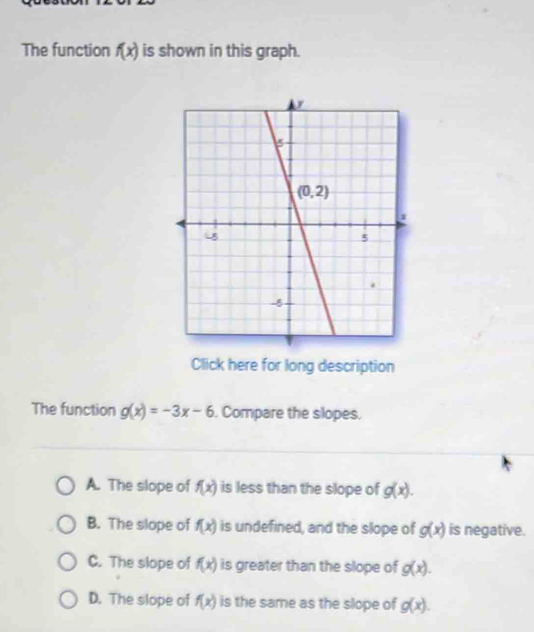 The function f(x) is shown in this graph.
Click here for long description
The function g(x)=-3x-6. Compare the slopes.
A. The slope of f(x) is less than the slope of g(x).
B. The slope of f(x) is undefined, and the slope of g(x) is negative.
C. The slope of f(x) is greater than the slope of g(x).
D. The slope of f(x) is the same as the slope of g(x).