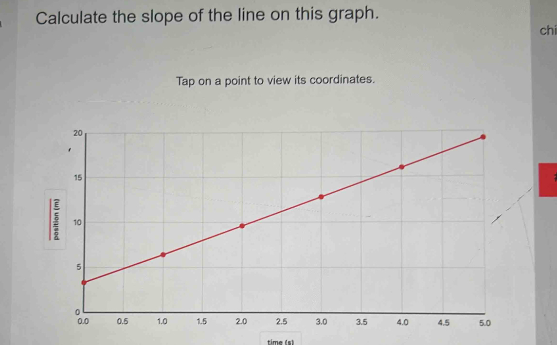 Calculate the slope of the line on this graph. 
chí 
Tap on a point to view its coordinates. 
time (s)