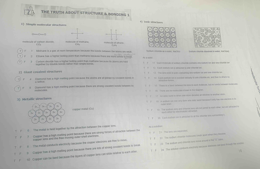 THE TRUTH ABOUT STRUCTURE & BONDING 1
4) Ionic structures
1) Simple molecular structures
0=c=0
H
,
molecule of carbon dioxide, CO: molecule of methane, CH₄ molecule of ethane
C₂H 
T ) F 1 Methane is a gas at room temperature because the bonds between the atoms are weak. Sodium chlorde as a solid, NaCl(s) Sodium chlonde dissolved in water, NaCl(aq)
T   F 2 Ethane has a higher bolling point than methane because there are more bonds t As a sold
T) F 3 Carbon dioxide has a higher boiling point than methane because its aloms are held t F 11 . Each molecule of sodum chiorde contains one socium ion and one chlorlde ion
together by double bonds rather than single bonds
T F 12 Each sodium ion is attracted to one chloride ion.
2) Giant covalent structures T F 13. The lons exat in pairs containing one sodium ion and one chlords lon.
T) F 4 Diamond has a high melting point because the aloms are all joined by covalent bonds in T F 14 Each socium ion is bonded ionically to one chlorde ion, and then to others by
a lattice
T  F 5 Diamond has a high melting point because there are strong covalent bonds between its T F 15 There is a bond between the ions in each molecute, but no bonds between molecutes.
molecules T F 16 There are no molecules shown in the diagram.
3) Metallic structures T  F 17 An ionic bond is when one atom donates an eleciron to another atom.
2+ 2+ 2+ 2, T F. 18 A sodiam ion can only form one lonic bond because it only has one electron in its
outer shell.
2+ 2+ * 2+ 2+ 2+ copper metal (Cu) T F 19 The sodium ions and chlorlde ions are not joined to each other, but are attracted to
2+ 2+ 2+ 2+ each other by electrostatic altraction
T F 20 Each sodium ion is attracted to all the chlorde ions surrounding it
T F 6 The metal is held together by the attraction between the copper ions. As a solution:
T F 7 Copper has a high melting point because there are strong forces of attraction between the
copper ions and the free moving outer shell electrons. T F 21 The ions are separated.
T F 8 The metal conducts electricity because the copper electrons are free to move. T F 22 The sodium chlorde motecules break apan when they dissove
T F 9 Copper has a high melting point because there are lots of strong covalent bonds to break. T F 23 The sodium and chlorde ions move around in 113° CC pairs.
18
T F 10 Copper can be bent because the layers of copper ions can slide relative to each other. T F 24 The solution conducts electricity because electrons can pass ihrough the solution