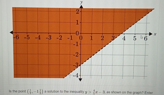 y
Is the point ( 1/2 ,-1 1/2 ) a solution to the inequality y> 4/5 x-3 as shown on the graph? Enter