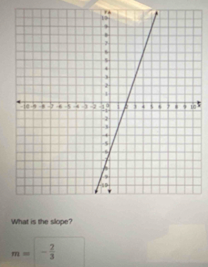 What is the slope?
m= - 2/3 