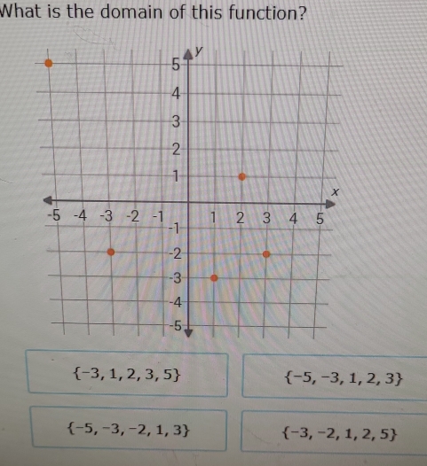 What is the domain of this function?
 -3,1,2,3,5
 -5,-3,1,2,3
 -5,-3,-2,1,3
 -3,-2,1,2,5