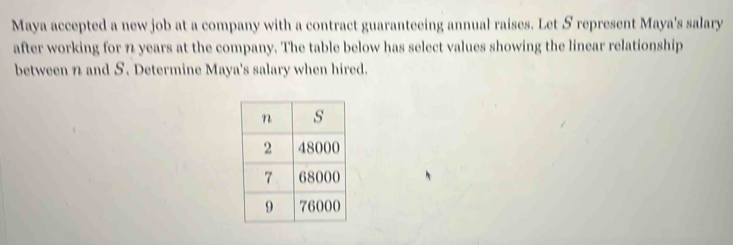 Maya accepted a new job at a company with a contract guaranteeing annual raises. Let 5 represent Maya's salary 
after working for 7 years at the company. The table below has select values showing the linear relationship 
between 7 and S. Determine Maya's salary when hired.